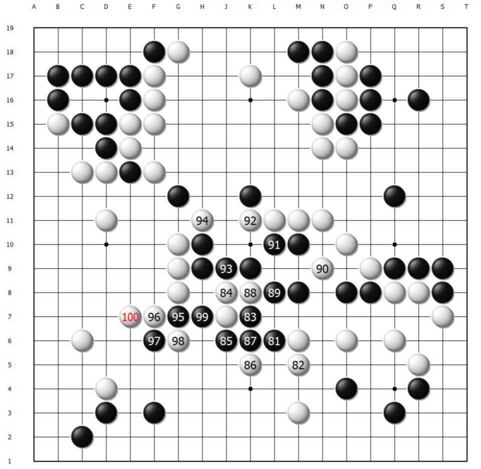 Rkd, 存在的一些