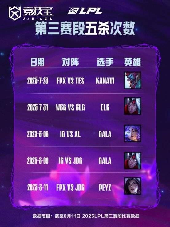 布在不同场