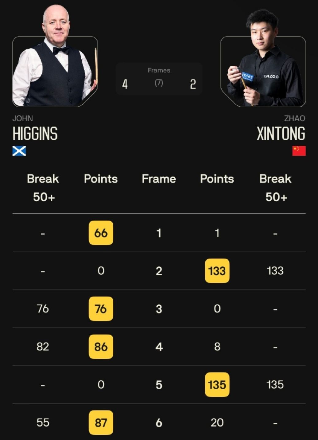 打出单杆破, 第六局