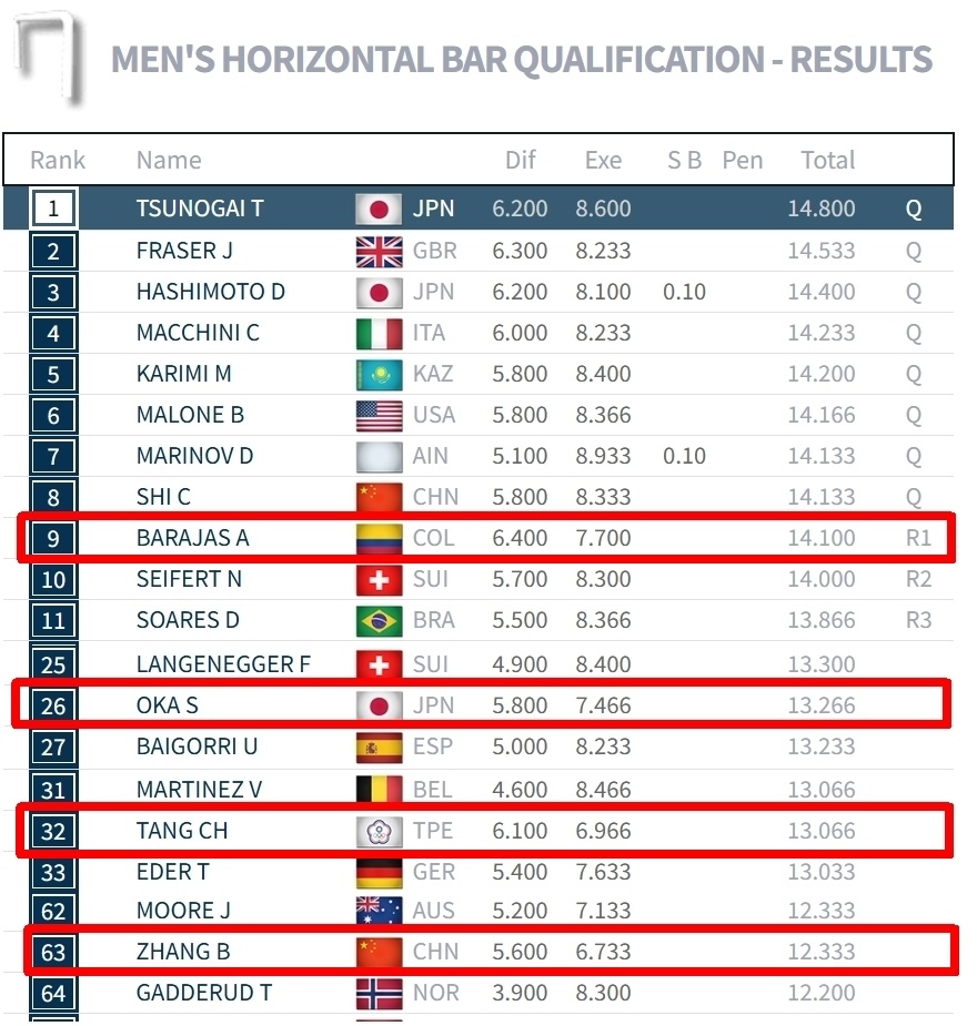 巴拉加斯在, 以支撑一场